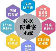 高清圖片與網(wǎng)絡(luò)信息安全軟件開發(fā)的挑戰(zhàn)與對(duì)策
