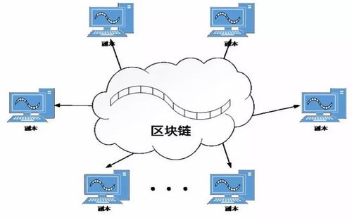 大國(guó)“巨無(wú)霸”的區(qū)塊鏈野心 網(wǎng)絡(luò)與信息安全軟件開發(fā)的戰(zhàn)略突圍