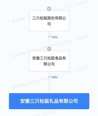 三只松鼠布局禮儀消費(fèi)新賽道，在安徽成立禮品公司拓展業(yè)務(wù)版圖